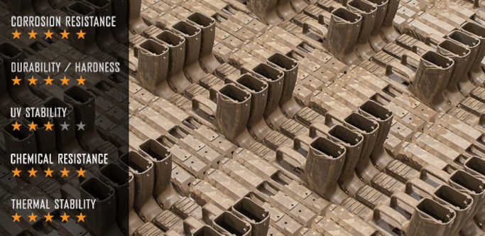 Revêtement Cerakote série F